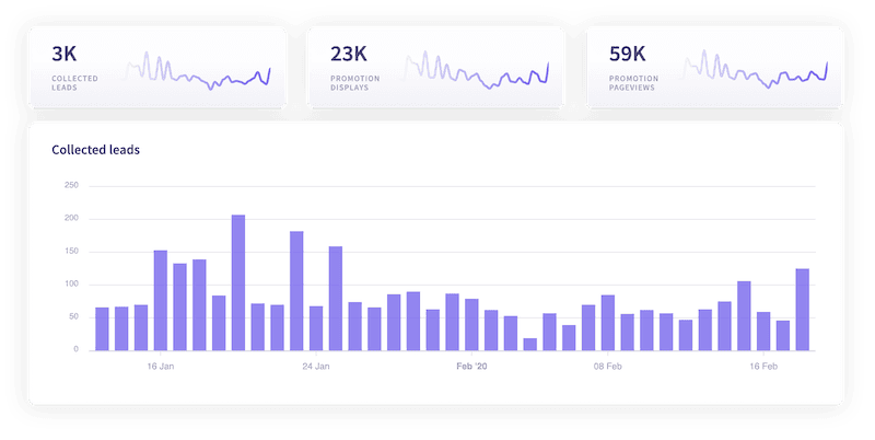 Charts report screenshot